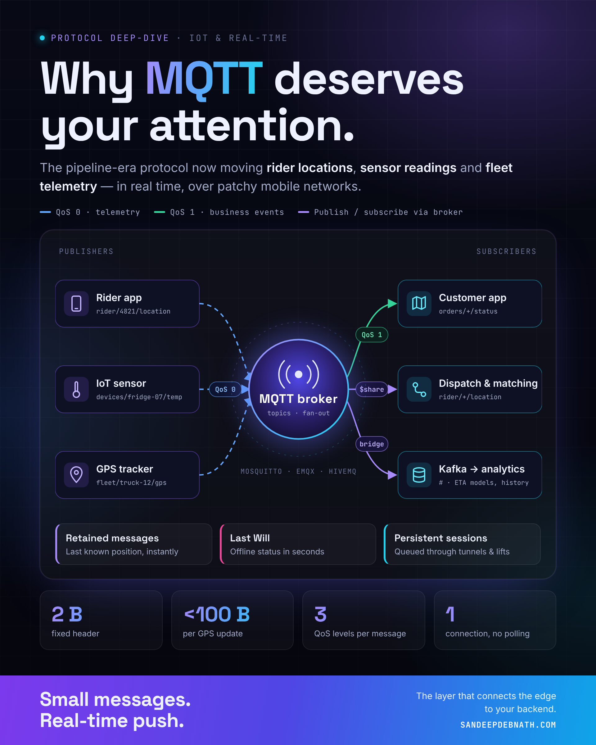 MQTT: The Lightweight Protocol Powering Real-Time Everything